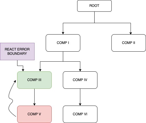 mojo framework