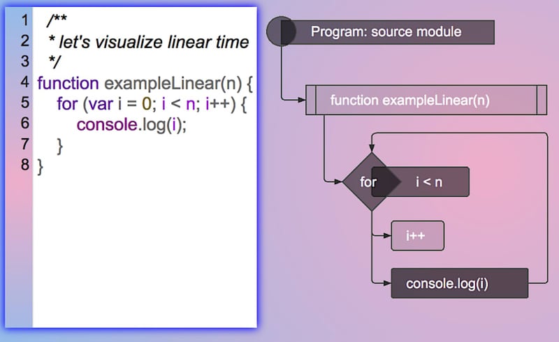 linear time