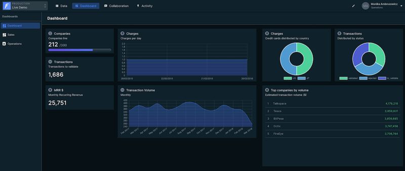 Forest Admin UI.