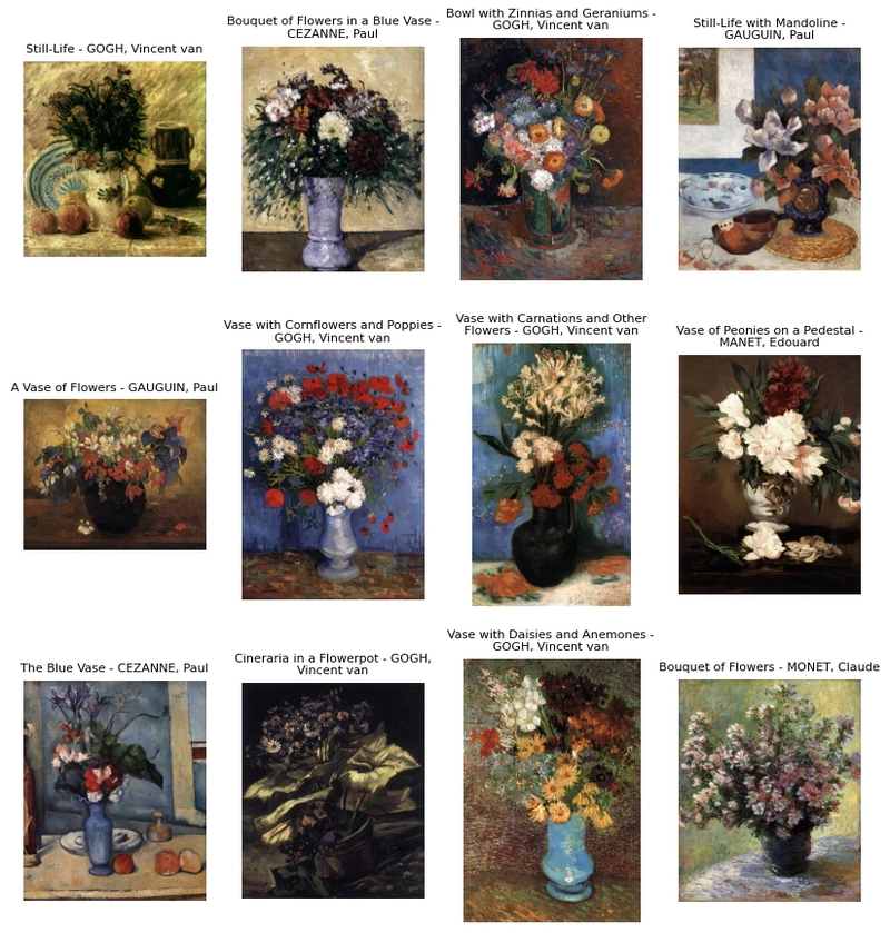 Images retrieved by searching for paintings using the painting 