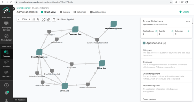 Event Portal makes it easier to design, develop and manage event-centric applications