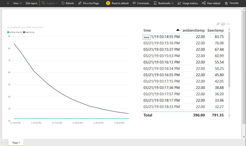 Sample Beer IoT Power BI report