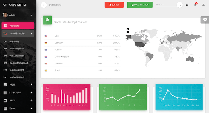 Material Laravel Dashboard