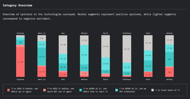 backend framework rankings