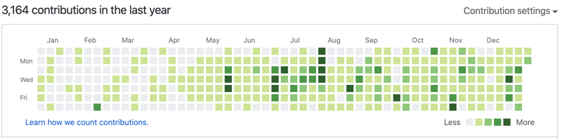 Github Graph