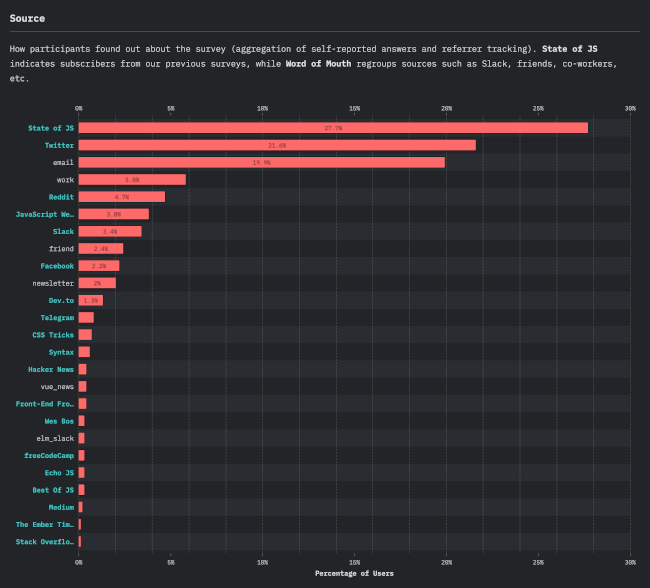 State of JavaScript response source