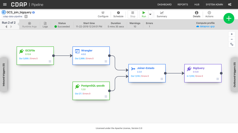 Pipeline on CDAP