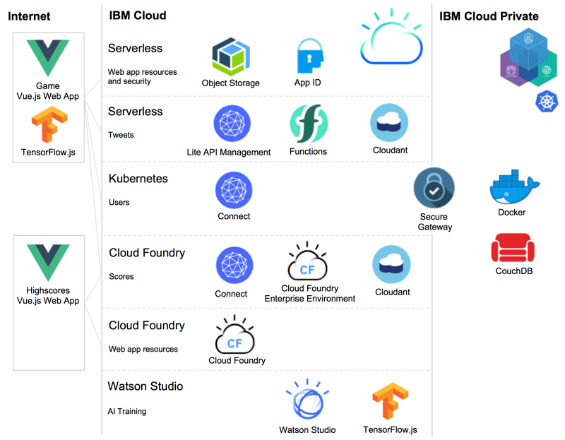 diagram-overview