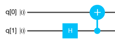 Attaining quantum entanglement of states.