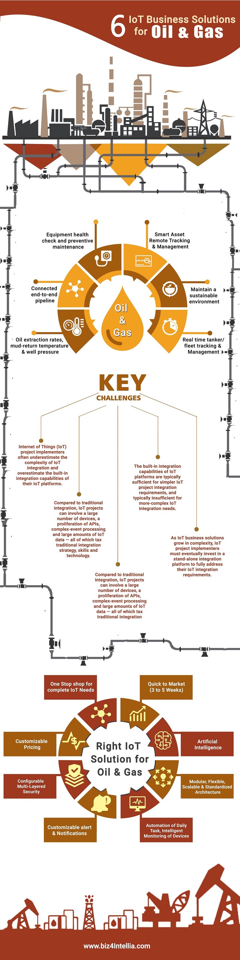 Business Solutions for Oil and Gas