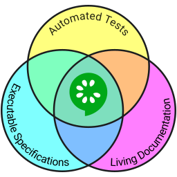 Cucumber Venn Diagram