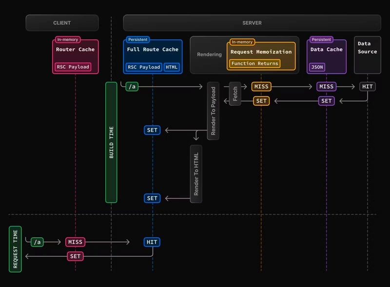 Caching in Next.js