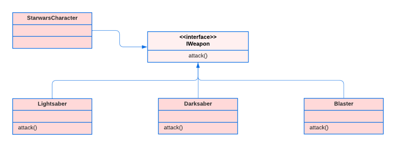 Strategy design pattern-8