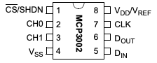 MCP3002-pins