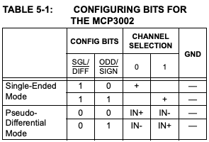 MCP3002-config-bits