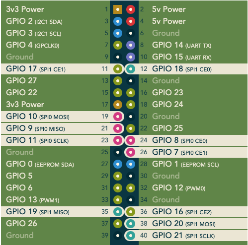 SPI Pinout