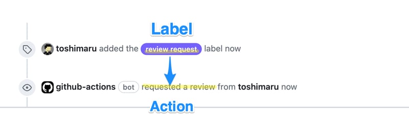 Label Actions Demo Image