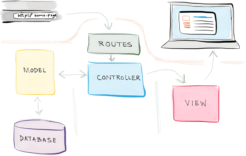 MVC Diagram