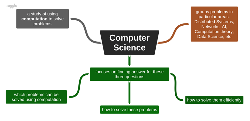 Turing completeness