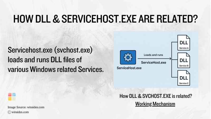 What is servicehost.exe on Windows 11?