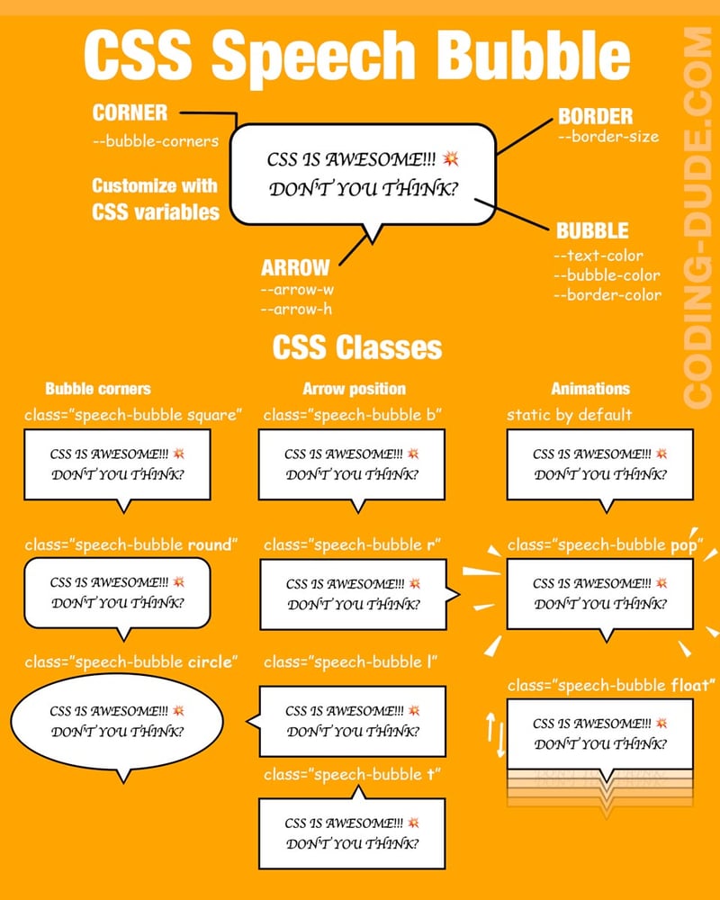 CSS Speech Bubbles