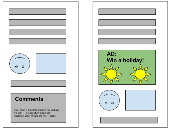 An illustration showing two pages. On the first page, you can see 4 paragraphs of text, an image, then another paragraph of text and a comments box.<br>
On the second page, the ad has loaded above the image, pushing the comment box below the fold.