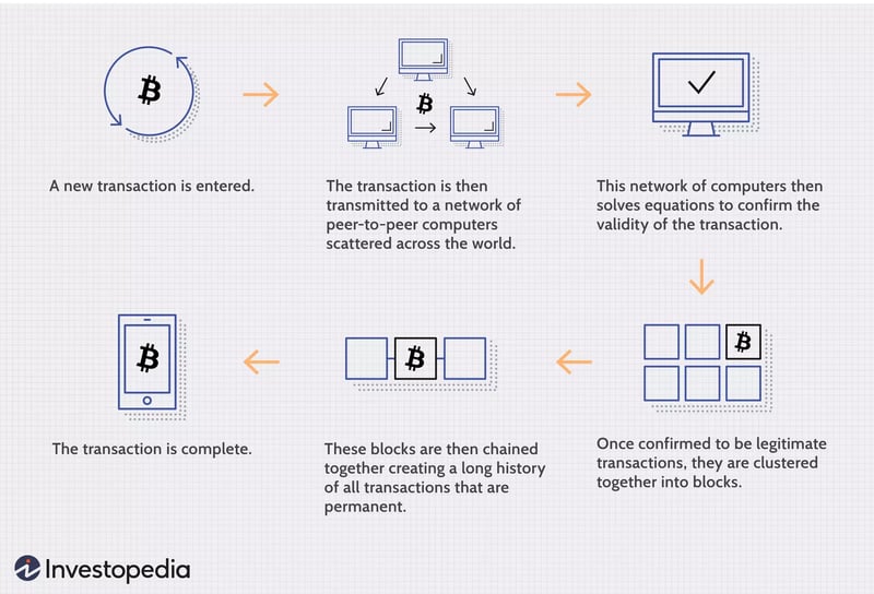 What is hyperleder fabric blochchain?-blockchain