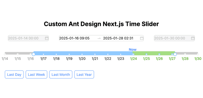 Ant Design custom date range slider with differently styled future dates