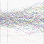 SciChart Performance Test 1 - NxM Series