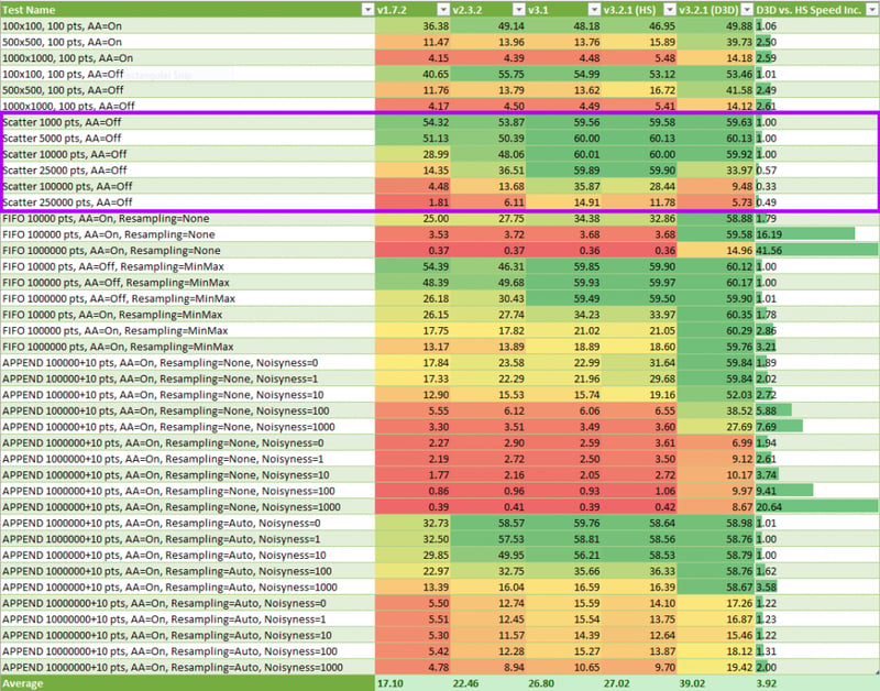 ScatterPerformance