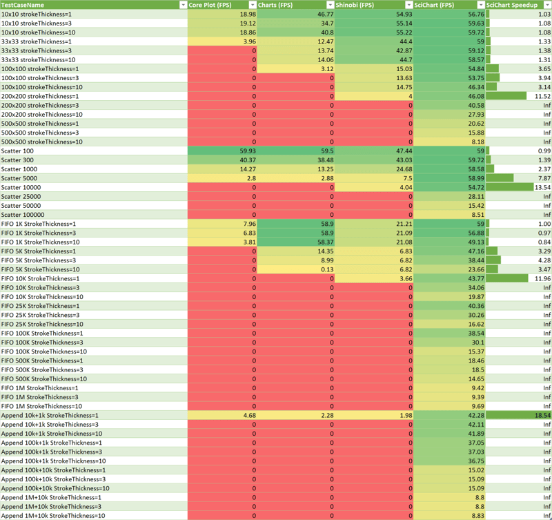 iOS Chart Performance Test Results (FPS, Higher is Better)