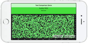 iOS Charts Core Plot SciChart performance comparison scatter series test