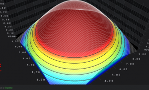 contours-on-surface-mesh-3d-chart