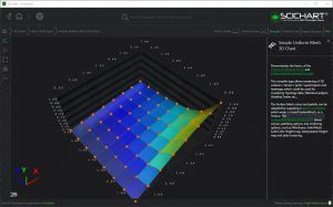 8x8 Surface Mesh. Data-values are marked as orange points