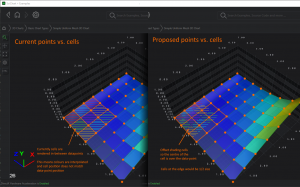 Proposed solution: offsetting cell positions so the centre of the cell is over the data-point