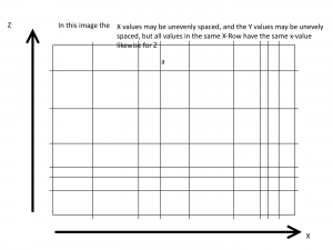 (A) Uneven spacing of mesh points with each point in a row, column the same as the other points