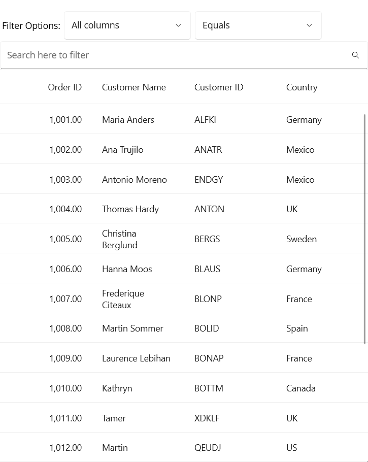 Filtering datatable data using .NET MAUI DataGrid