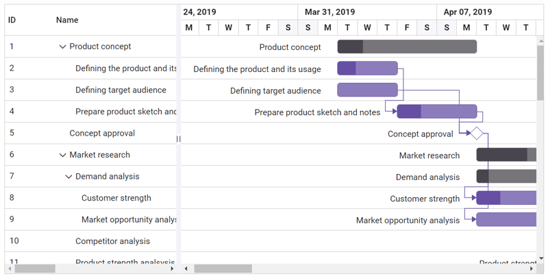 Gantt Chart