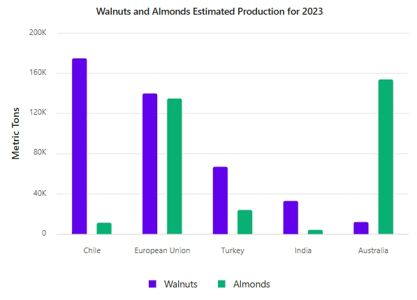 Tooltip highlight feature in Blazor Charts