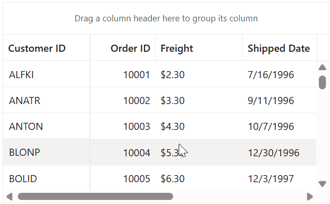 Resizing with grouping and frozen features in Blazor DataGrid