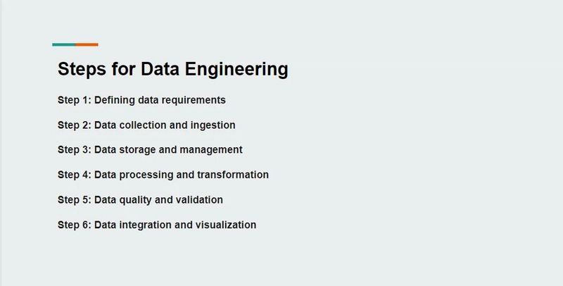Data Engineering For Beginners: A Step-By-Step Guide - DEV Community