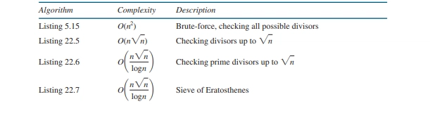 Efficient Algorithms for Finding Prime Numbers - DEV Community