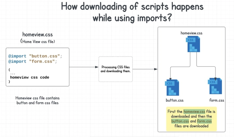 Como funciona @import em CSS? Quais são os prós e os contras. 🤔 - DEV ...