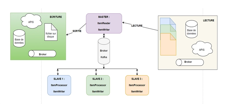 Spring batch kafka deals