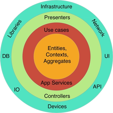 Spring boot ddd example store