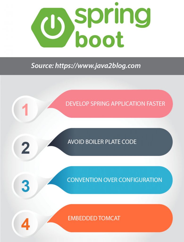 Spring boot starter tutorial best sale