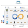 Cloud Techlabs  MultiCloud  and Security Services profile image